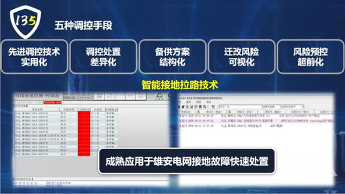 国网保定供电公司“135”电网安全管控新模式 全面服务雄安电网建设