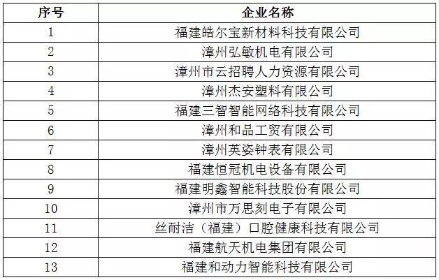 此处应有掌声 | 龙文高新技术企业数量再攀新高!